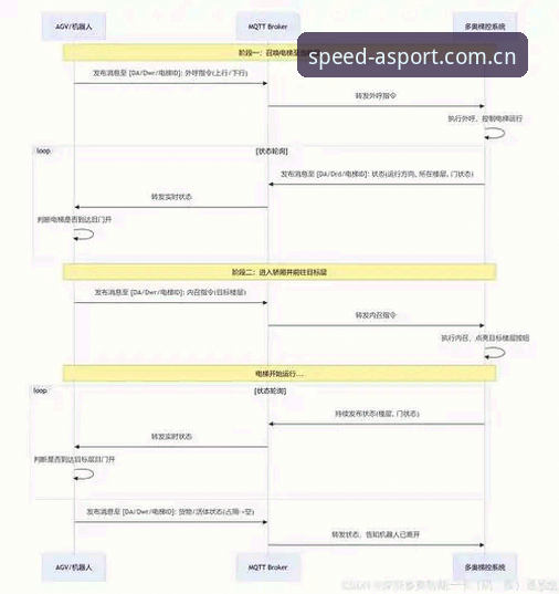 ASPORT最新版高效赛事平台实用配置指南——从安装到数据同步的必备知识